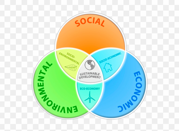 Horizon Auto Logistics - Sustainability